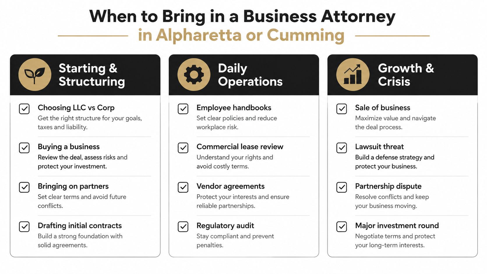 A graphic infographic explaining when businesses in Alpharetta or Cumming should hire a business attorney.